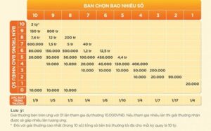 Công Thức Tính Keno Chuẩn Nhất