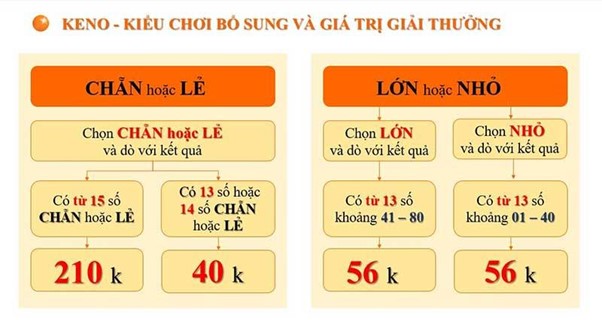 Công Thức Tính Keno Chuẩn Nhất