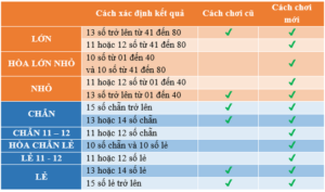 Công Thức Tính Keno Chuẩn Nhất