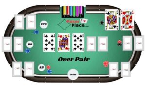 Các Thuật Ngữ Trong Poker Của Những Lá Bài