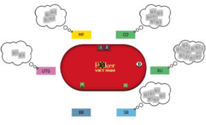 Kinh Nghiệm Đánh Poker Cho Người Mới