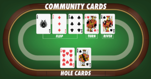 Một Số Biến Thể Poker Được Chơi Rộng Rãi Nhất