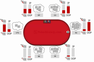 Liệt Kê Các Vị Trí Trong Poker