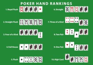 Xếp Hạng Các Hand Trong Luật Chơi Poker